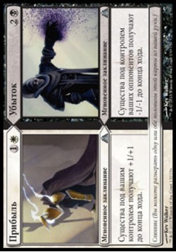 Прибыль (Прибыль/Убыток)